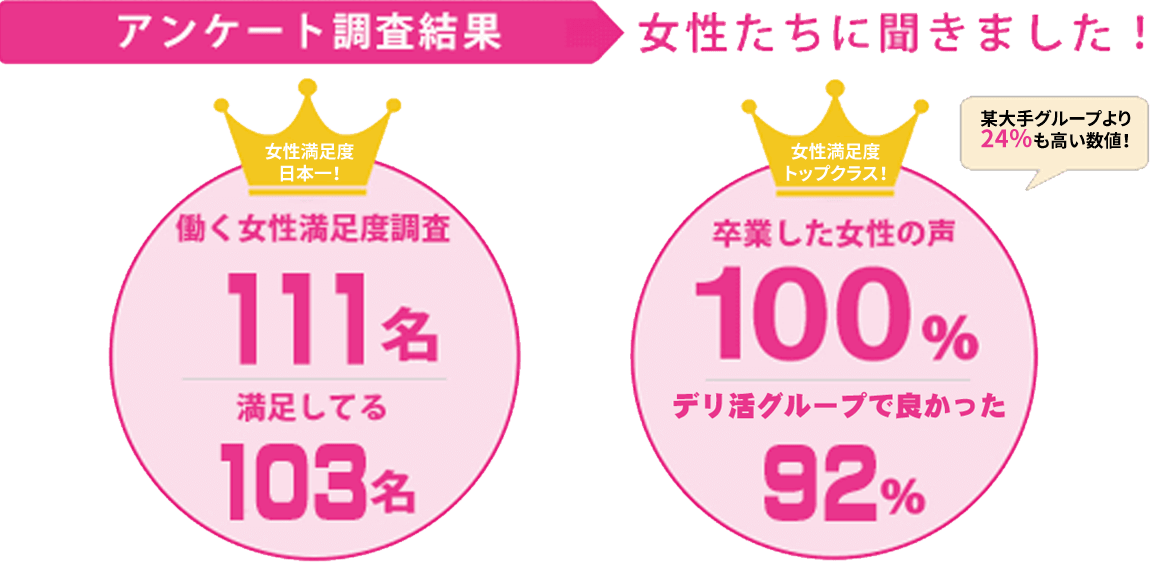 風俗・デリヘル嬢に聞いたアンケート結果